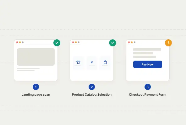 Multi step user journey audit